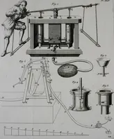 Picture 35 of 61 from Essai de physique, par Mr. Pierre van Musschenbroek ... avec une description de nouvelles sortes de machines pneumatiques, et un recueil d'expériences par Mr. J. v[an] M[usschenbroek] Traduit du hollandois par Mr. Pierre Massuet .. (1751), leaf 227