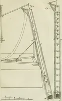 Picture 36 of 61 from Essai de physique, par Mr. Pierre van Musschenbroek ... avec une description de nouvelles sortes de machines pneumatiques, et un recueil d'expériences par Mr. J. v[an] M[usschenbroek] Traduit du hollandois par Mr. Pierre Massuet .. (1751), leaf 252