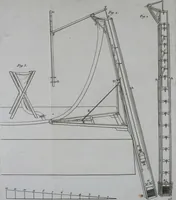Picture 37 of 61 from Essai de physique, par Mr. Pierre van Musschenbroek ... avec une description de nouvelles sortes de machines pneumatiques, et un recueil d'expériences par Mr. J. v[an] M[usschenbroek] Traduit du hollandois par Mr. Pierre Massuet .. (1751), leaf 253