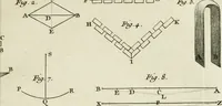 Picture 38 of 61 from Essai de physique, par Mr. Pierre van Musschenbroek ... avec une description de nouvelles sortes de machines pneumatiques, et un recueil d'expériences par Mr. J. v[an] M[usschenbroek] Traduit du hollandois par Mr. Pierre Massuet .. (1751), leaf 274