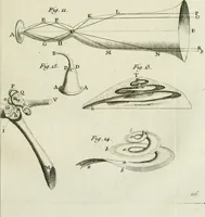 Picture 39 of 61 from Essai de physique, par Mr. Pierre van Musschenbroek ... avec une description de nouvelles sortes de machines pneumatiques, et un recueil d'expériences par Mr. J. v[an] M[usschenbroek] Traduit du hollandois par Mr. Pierre Massuet .. (1751), leaf 274