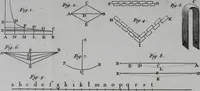 Picture 40 of 61 from Essai de physique, par Mr. Pierre van Musschenbroek ... avec une description de nouvelles sortes de machines pneumatiques, et un recueil d'expériences par Mr. J. v[an] M[usschenbroek] Traduit du hollandois par Mr. Pierre Massuet .. (1751), leaf 275