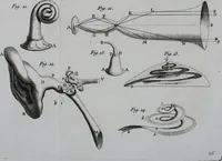 Picture 41 of 61 from Essai de physique, par Mr. Pierre van Musschenbroek ... avec une description de nouvelles sortes de machines pneumatiques, et un recueil d'expériences par Mr. J. v[an] M[usschenbroek] Traduit du hollandois par Mr. Pierre Massuet .. (1751), leaf 275