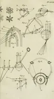 An illustration from Essai de physique, par Mr. Pierre van Musschenbroek ... avec une description de nouvelles sortes de machines pneumatiques, et un recueil d'expériences par Mr. J. v[an] M[usschenbroek] Traduit du hollandois par Mr. Pierre Massuet .. (1751)