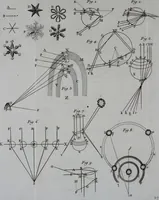 Picture 43 of 61 from Essai de physique, par Mr. Pierre van Musschenbroek ... avec une description de nouvelles sortes de machines pneumatiques, et un recueil d'expériences par Mr. J. v[an] M[usschenbroek] Traduit du hollandois par Mr. Pierre Massuet .. (1751), leaf 383