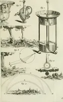 Picture 44 of 61 from Essai de physique, par Mr. Pierre van Musschenbroek ... avec une description de nouvelles sortes de machines pneumatiques, et un recueil d'expériences par Mr. J. v[an] M[usschenbroek] Traduit du hollandois par Mr. Pierre Massuet .. (1751), leaf 388