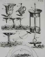 Picture 45 of 61 from Essai de physique, par Mr. Pierre van Musschenbroek ... avec une description de nouvelles sortes de machines pneumatiques, et un recueil d'expériences par Mr. J. v[an] M[usschenbroek] Traduit du hollandois par Mr. Pierre Massuet .. (1751), leaf 389