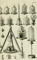 Picture 46 of 61 from Essai de physique, par Mr. Pierre van Musschenbroek ... avec une description de nouvelles sortes de machines pneumatiques, et un recueil d'expériences par Mr. J. v[an] M[usschenbroek] Traduit du hollandois par Mr. Pierre Massuet .. (1751), leaf 434
