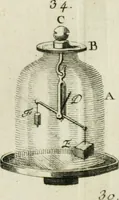 An illustration from Essai de physique, par Mr. Pierre van Musschenbroek ... avec une description de nouvelles sortes de machines pneumatiques, et un recueil d'expériences par Mr. J. v[an] M[usschenbroek] Traduit du hollandois par Mr. Pierre Massuet .. (1751)