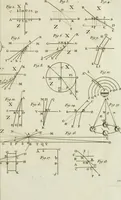 An illustration from Essai de physique, par Mr. Pierre van Musschenbroek ... avec une description de nouvelles sortes de machines pneumatiques, et un recueil d'expériences par Mr. J. v[an] M[usschenbroek] Traduit du hollandois par Mr. Pierre Massuet .. (1751)