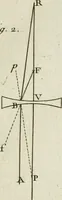 An illustration from Essai de physique, par Mr. Pierre van Musschenbroek ... avec une description de nouvelles sortes de machines pneumatiques, et un recueil d'expériences par Mr. J. v[an] M[usschenbroek] Traduit du hollandois par Mr. Pierre Massuet .. (1751)