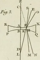Picture 8 of 61 from Essai de physique, par Mr. Pierre van Musschenbroek ... avec une description de nouvelles sortes de machines pneumatiques, et un recueil d'expériences par Mr. J. v[an] M[usschenbroek] Traduit du hollandois par Mr. Pierre Massuet .. (1751), leaf 70