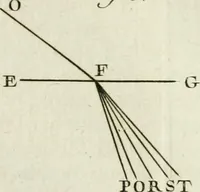 Picture 9 of 61 from Essai de physique, par Mr. Pierre van Musschenbroek ... avec une description de nouvelles sortes de machines pneumatiques, et un recueil d'expériences par Mr. J. v[an] M[usschenbroek] Traduit du hollandois par Mr. Pierre Massuet .. (1751), leaf 70
