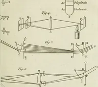 Picture 13 of 61 from Essai de physique, par Mr. Pierre van Musschenbroek ... avec une description de nouvelles sortes de machines pneumatiques, et un recueil d'expériences par Mr. J. v[an] M[usschenbroek] Traduit du hollandois par Mr. Pierre Massuet .. (1751), leaf 78