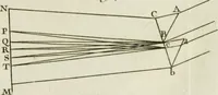 Picture 14 of 61 from Essai de physique, par Mr. Pierre van Musschenbroek ... avec une description de nouvelles sortes de machines pneumatiques, et un recueil d'expériences par Mr. J. v[an] M[usschenbroek] Traduit du hollandois par Mr. Pierre Massuet .. (1751), leaf 78