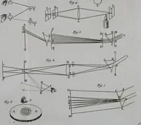 Picture 15 of 61 from Essai de physique, par Mr. Pierre van Musschenbroek ... avec une description de nouvelles sortes de machines pneumatiques, et un recueil d'expériences par Mr. J. v[an] M[usschenbroek] Traduit du hollandois par Mr. Pierre Massuet .. (1751), leaf 79