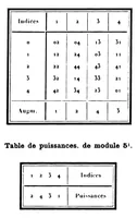 Picture 2 of 4 from Arithmétique Graphique (1906), leaf 103