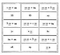 An illustration from Arithmétique Graphique (1906)