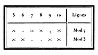 An illustration from Arithmétique Graphique (1906)