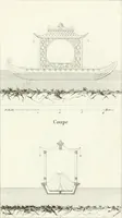 Picture 82 of 122 from Essai sur la composition et l'ornement des jardins : ou, Recueil de plans de jardins de ville et de campagne, de fabriques propres à leur décoration, et de machines pour élever les eaux ; ouvrage faisant suite à l'Almanach du bon jardinier (1823), leaf 191