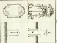 An illustration from Essai sur la composition et l'ornement des jardins : ou, Recueil de plans de jardins de ville et de campagne, de fabriques propres à leur décoration, et de machines pour élever les eaux ; ouvrage faisant suite à l'Almanach du bon jardinier (1823)