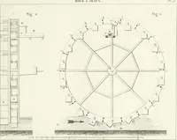 Picture 110 of 122 from Essai sur la composition et l'ornement des jardins : ou, Recueil de plans de jardins de ville et de campagne, de fabriques propres à leur décoration, et de machines pour élever les eaux ; ouvrage faisant suite à l'Almanach du bon jardinier (1823), leaf 225