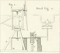 An illustration from Essai sur la composition et l'ornement des jardins : ou, Recueil de plans de jardins de ville et de campagne, de fabriques propres à leur décoration, et de machines pour élever les eaux ; ouvrage faisant suite à l'Almanach du bon jardinier (1823)