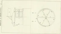 Picture 117 of 122 from Essai sur la composition et l'ornement des jardins : ou, Recueil de plans de jardins de ville et de campagne, de fabriques propres à leur décoration, et de machines pour élever les eaux ; ouvrage faisant suite à l'Almanach du bon jardinier (1823), leaf 235