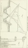 Picture 118 of 122 from Essai sur la composition et l'ornement des jardins : ou, Recueil de plans de jardins de ville et de campagne, de fabriques propres à leur décoration, et de machines pour élever les eaux ; ouvrage faisant suite à l'Almanach du bon jardinier (1823), leaf 237