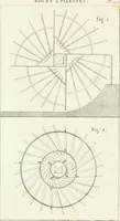 Picture 119 of 122 from Essai sur la composition et l'ornement des jardins : ou, Recueil de plans de jardins de ville et de campagne, de fabriques propres à leur décoration, et de machines pour élever les eaux ; ouvrage faisant suite à l'Almanach du bon jardinier (1823), leaf 237
