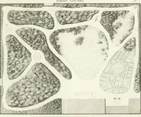 An illustration from Essai sur la composition et l'ornement des jardins : ou, Recueil de plans de jardins de ville et de campagne, de fabriques propres à leur décoration, et de machines pour élever les eaux ; ouvrage faisant suite à l'Almanach du bon jardinier (1823)