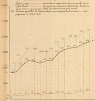 An illustration from Essai sur la condition des femmes en Europe & en Amérique (1882)