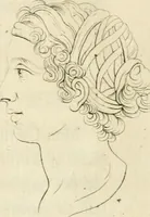 Picture 21 of 106 from Essai sur la physiognomonie : destiné a faire connoître l'homme & à le faire aimer (1781), leaf 127