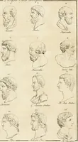 Picture 66 of 106 from Essai sur la physiognomonie : destiné a faire connoître l'homme & à le faire aimer (1781), leaf 249