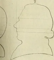 Picture 122 of 266 from Essai sur la physiognomonie : destiné a faire connoître l'homme & à le faire aimer (1781), leaf 234