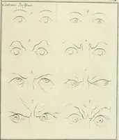An illustration from Essai sur la physiognomonie : destiné a faire connoître l'homme & à le faire aimer (1781)