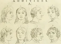 An illustration from Essai sur la physiognomonie : destiné a faire connoître l'homme & à le faire aimer (1781)