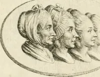 An illustration from Essai sur la physiognomonie : destiné a faire connoître l'homme & à le faire aimer (1781)