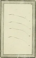 An illustration from Essai sur la physiognomonie : destiné a faire connoître l'homme & à le faire aimer (1781)