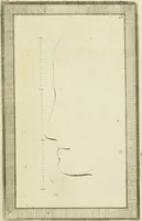 An illustration from Essai sur la physiognomonie : destiné a faire connoître l'homme & à le faire aimer (1781)