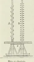 Picture 39 of 83 from Essai sur l'histoire du théâtre : la mise en scène, le décor, le costume, l'architecture, l'éclairage, l'hygiène (1893), leaf 353