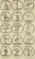 Picture 41 of 83 from Essay d'un dictionnaire contenant la connoissance du monde, des sciences universelles, et particulierement celle des medailles, des passions, des moeurs, des vertus et des vices, &c. : representé par des figures hyerogliphiques, expliquèes en prose & en vers (1700), leaf 119