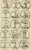 Picture 45 of 83 from Essay d'un dictionnaire contenant la connoissance du monde, des sciences universelles, et particulierement celle des medailles, des passions, des moeurs, des vertus et des vices, &c. : representé par des figures hyerogliphiques, expliquèes en prose & en vers (1700), leaf 130