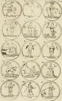 An illustration from Essay d'un dictionnaire contenant la connoissance du monde, des sciences universelles, et particulierement celle des medailles, des passions, des moeurs, des vertus et des vices, &c. : representé par des figures hyerogliphiques, expliquèes en prose & en vers (1700)