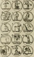 An illustration from Essay d'un dictionnaire contenant la connoissance du monde, des sciences universelles, et particulierement celle des medailles, des passions, des moeurs, des vertus et des vices, &c. : representé par des figures hyerogliphiques, expliquèes en prose & en vers (1700)