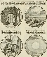 Picture 73 of 83 from Essay d'un dictionnaire contenant la connoissance du monde, des sciences universelles, et particulierement celle des medailles, des passions, des moeurs, des vertus et des vices, &c. : representé par des figures hyerogliphiques, expliquèes en prose & en vers (1700), leaf 220