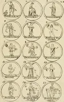 Picture 20 of 83 from Essay d'un dictionnaire contenant la connoissance du monde, des sciences universelles, et particulierement celle des medailles, des passions, des moeurs, des vertus et des vices, &c. : representé par des figures hyerogliphiques, expliquèes en prose & en vers (1700), leaf 56
