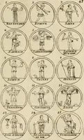 Picture 33 of 83 from Essay d'un dictionnaire contenant la connoissance du monde, des sciences universelles, et particulierement celle des medailles, des passions, des moeurs, des vertus et des vices, &c. : representé par des figures hyerogliphiques, expliquèes en prose & en vers (1700), leaf 94