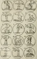 An illustration from Essay d'un dictionnaire contenant la connoissance du monde, des sciences universelles, et particulierement celle des medailles, des passions, des moeurs, des vertus et des vices, &c. ; representé par des figures hyerogliphiques, expliquées en prose & en vers (1700)