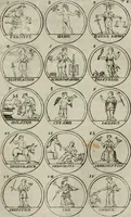 An illustration from Essay d'un dictionnaire contenant la connoissance du monde, des sciences universelles, et particulierement celle des medailles, des passions, des moeurs, des vertus et des vices, &c. ; representé par des figures hyerogliphiques, expliquées en prose & en vers (1700)
